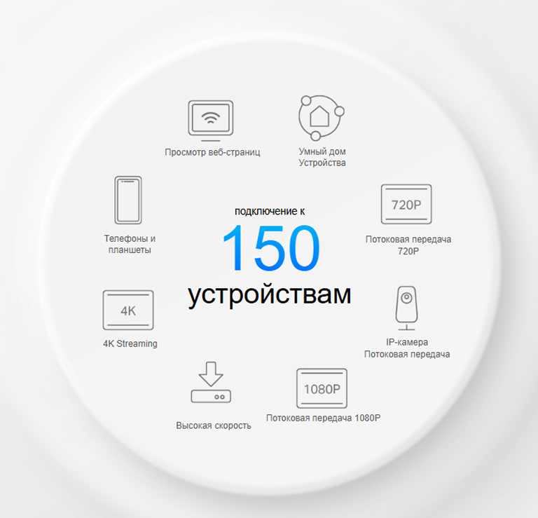 Responsive Image