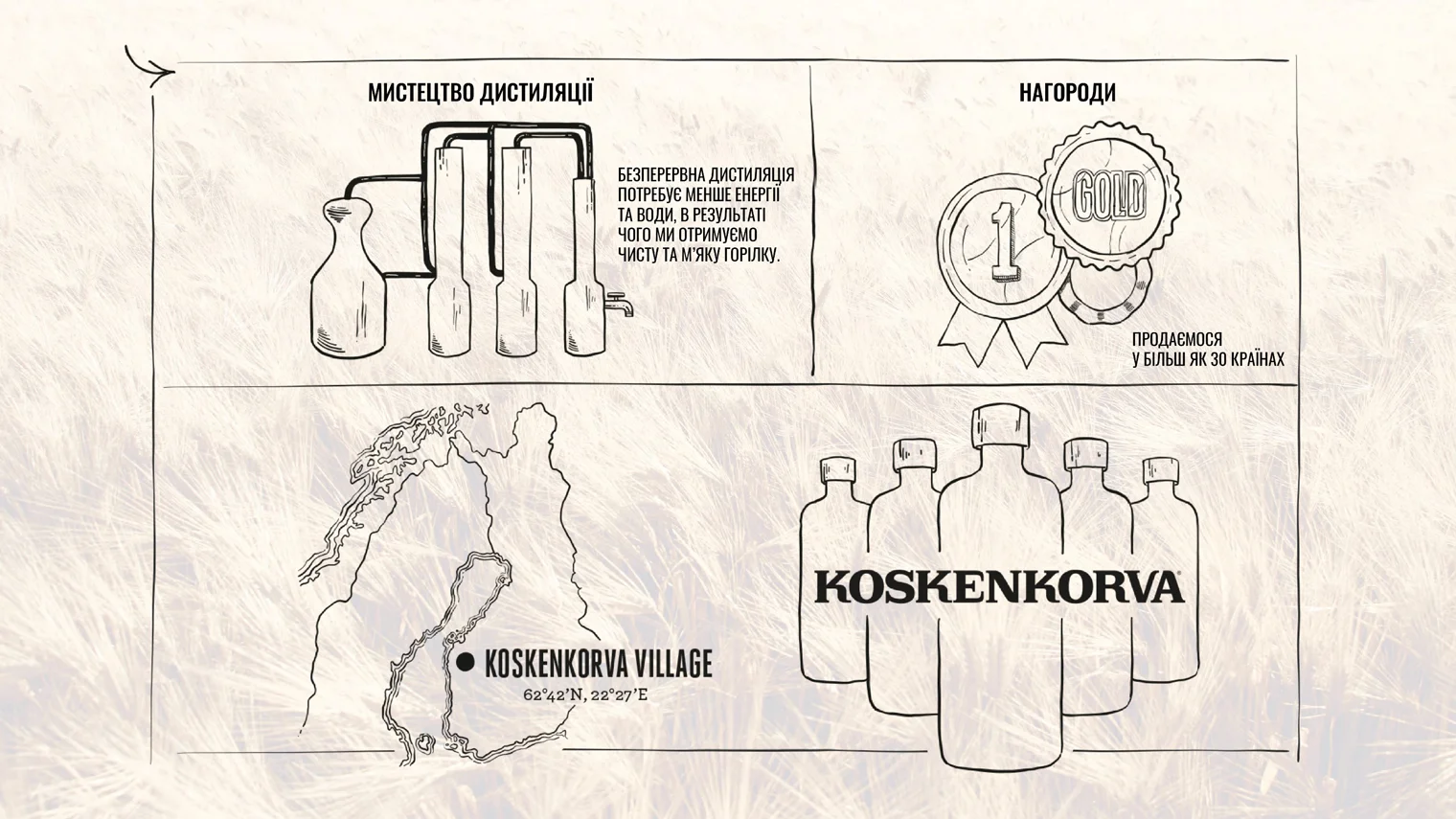 Koskenkorva