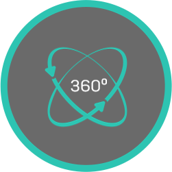360°