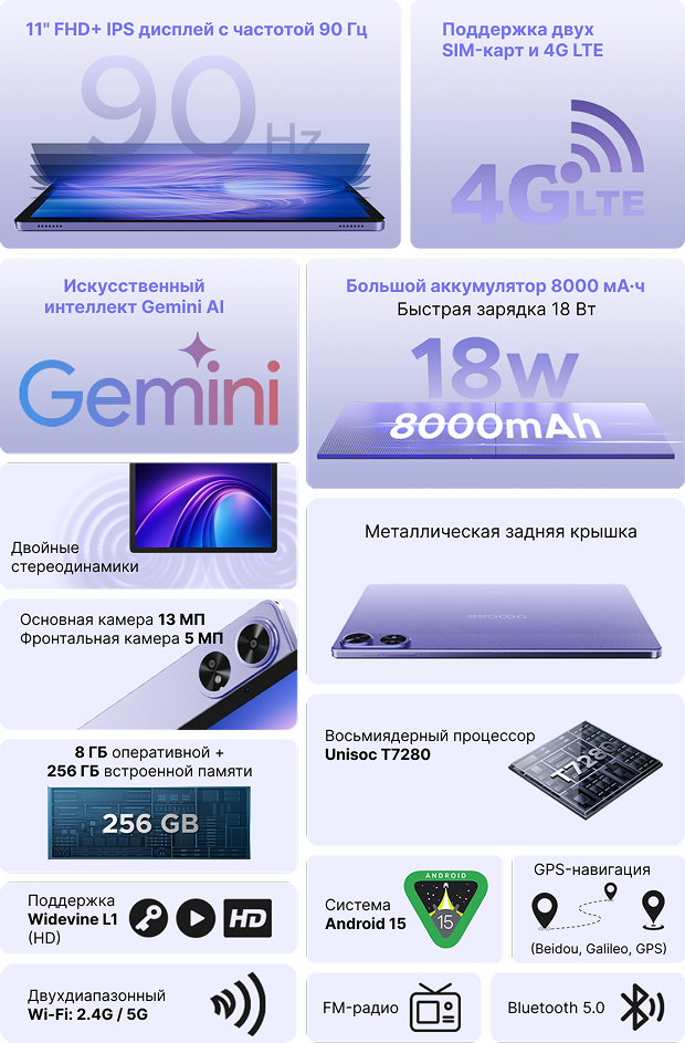 Responsive Image