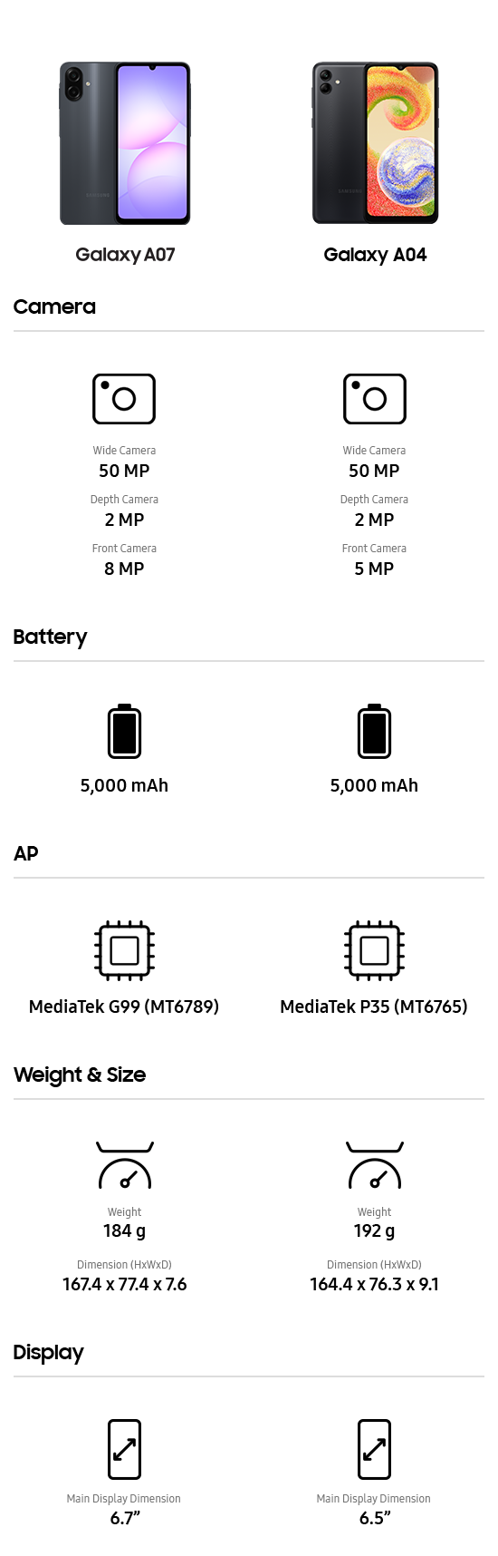 Мобильный телефон Samsung Galaxy A07 4/128GB Green (SM-A075FZGGSEK
