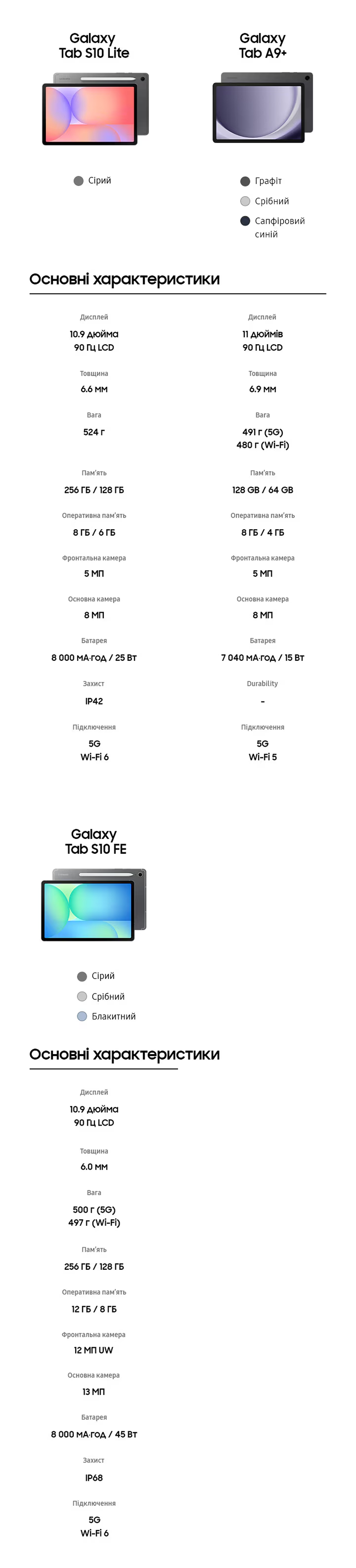 Responsive Image
