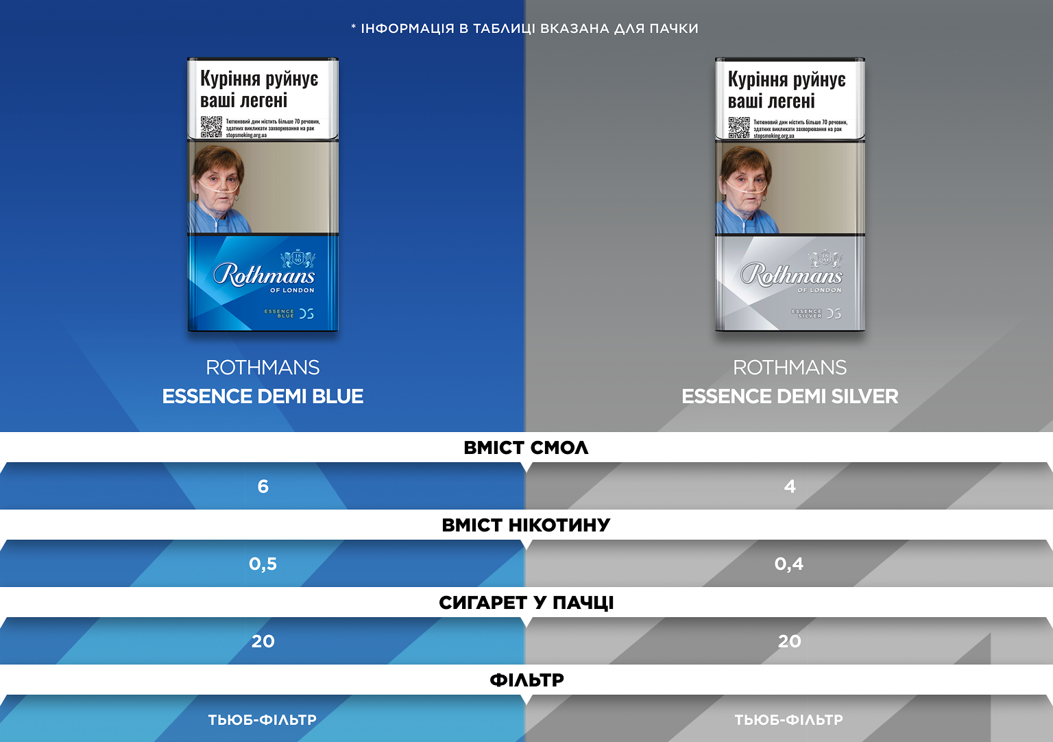 Responsive Image