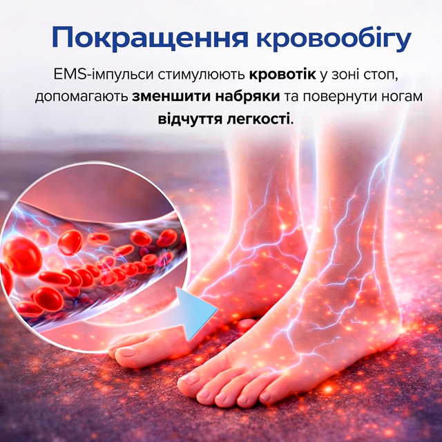 Покращення кровообігу