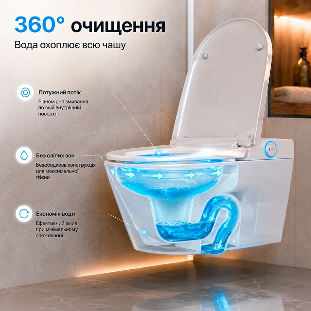 360° очистка