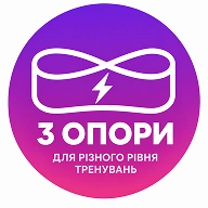 3 уровня сопротивления