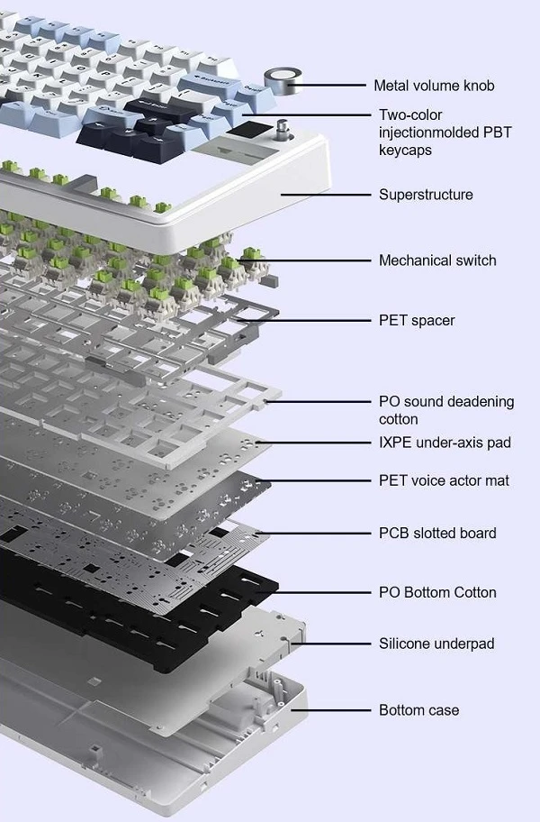 AULA-F75MAX gasket structure