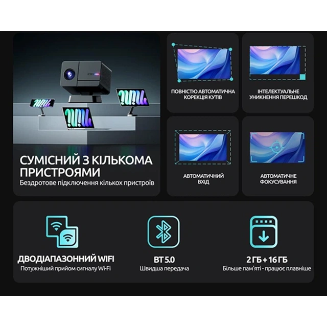 Сумісний з кількома пристроями