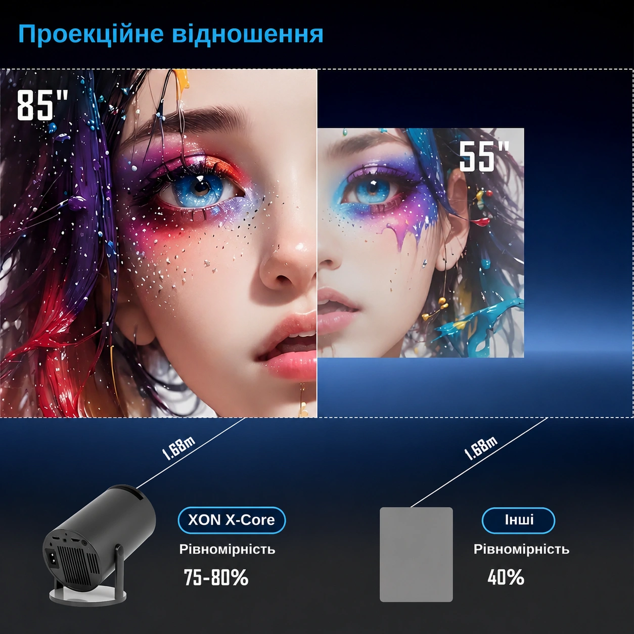 Роздільна здатність проектора