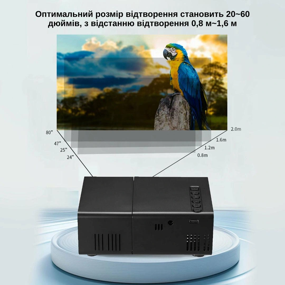 Роздільна здатність проектора