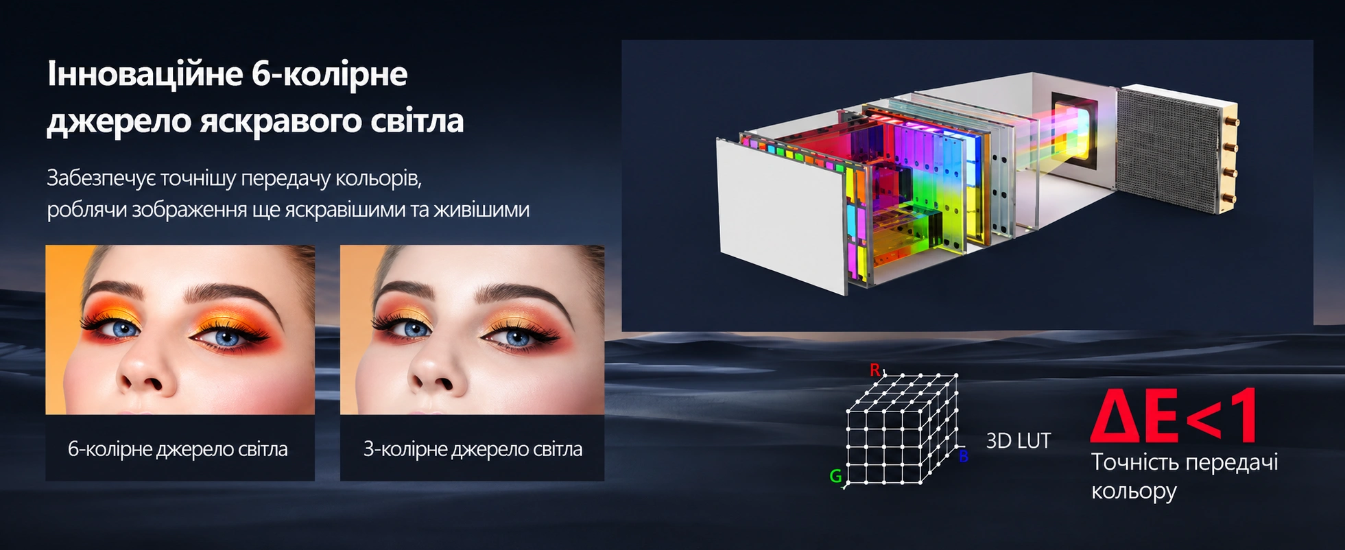 Дизайн та бічна панель сучасного смарт-проєктора A9G Pro