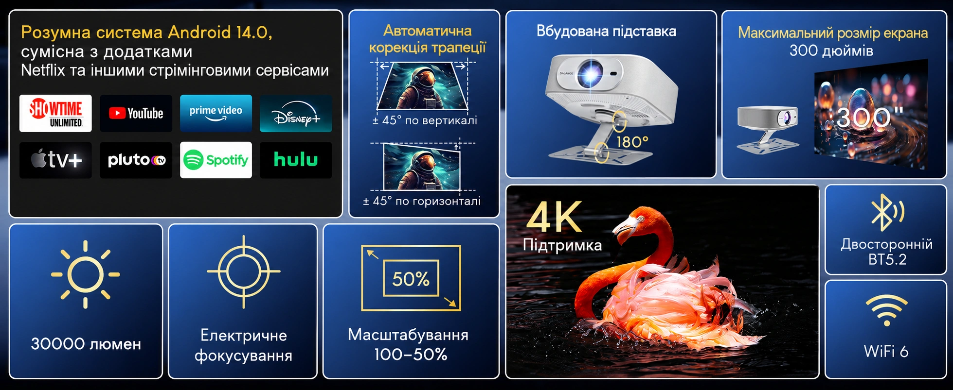 Яркое и детализированное изображение 1080P с поддержкой 4K на проекторе Salange P92Max