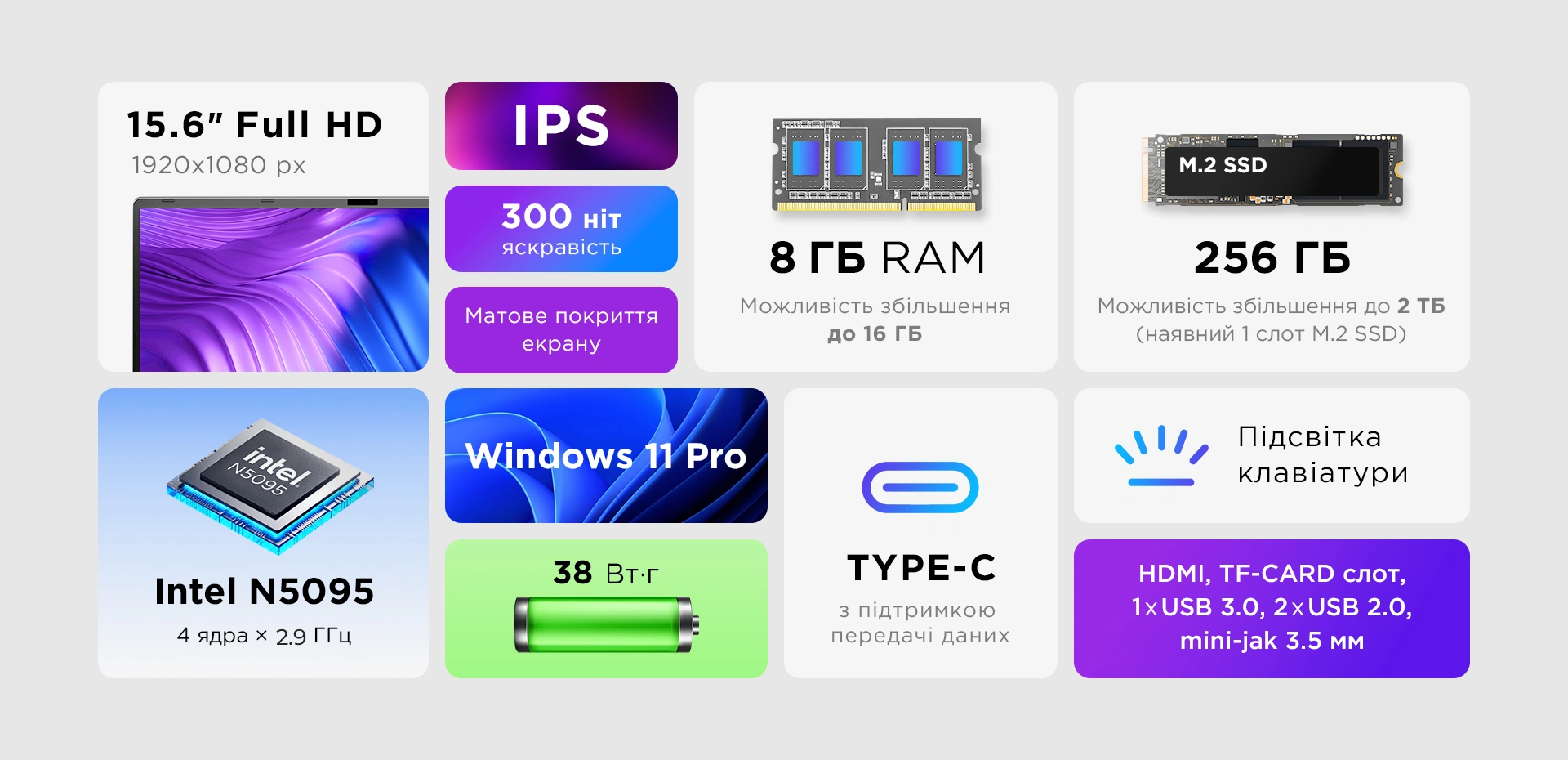 Характеристики Pixus BIT (2026): 15,6" Full HD IPS, 8 ГБ RAM, 256 ГБ SSD, Intel N5095, Windows 11 Pro