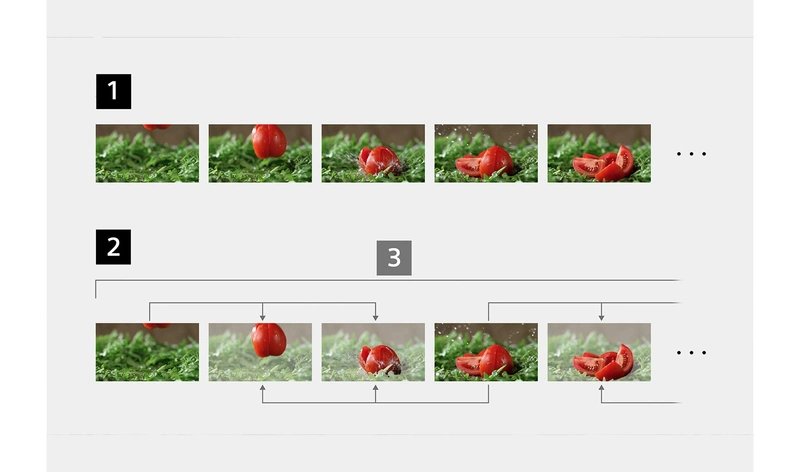 Слева: изображение HEVC/H.265, которое делит сложную часть видеоролика на меньшие сегменты для обработки данных; справа: изображение AVC/H.264, которое делит весь видеоряд на равные части для обработки данных