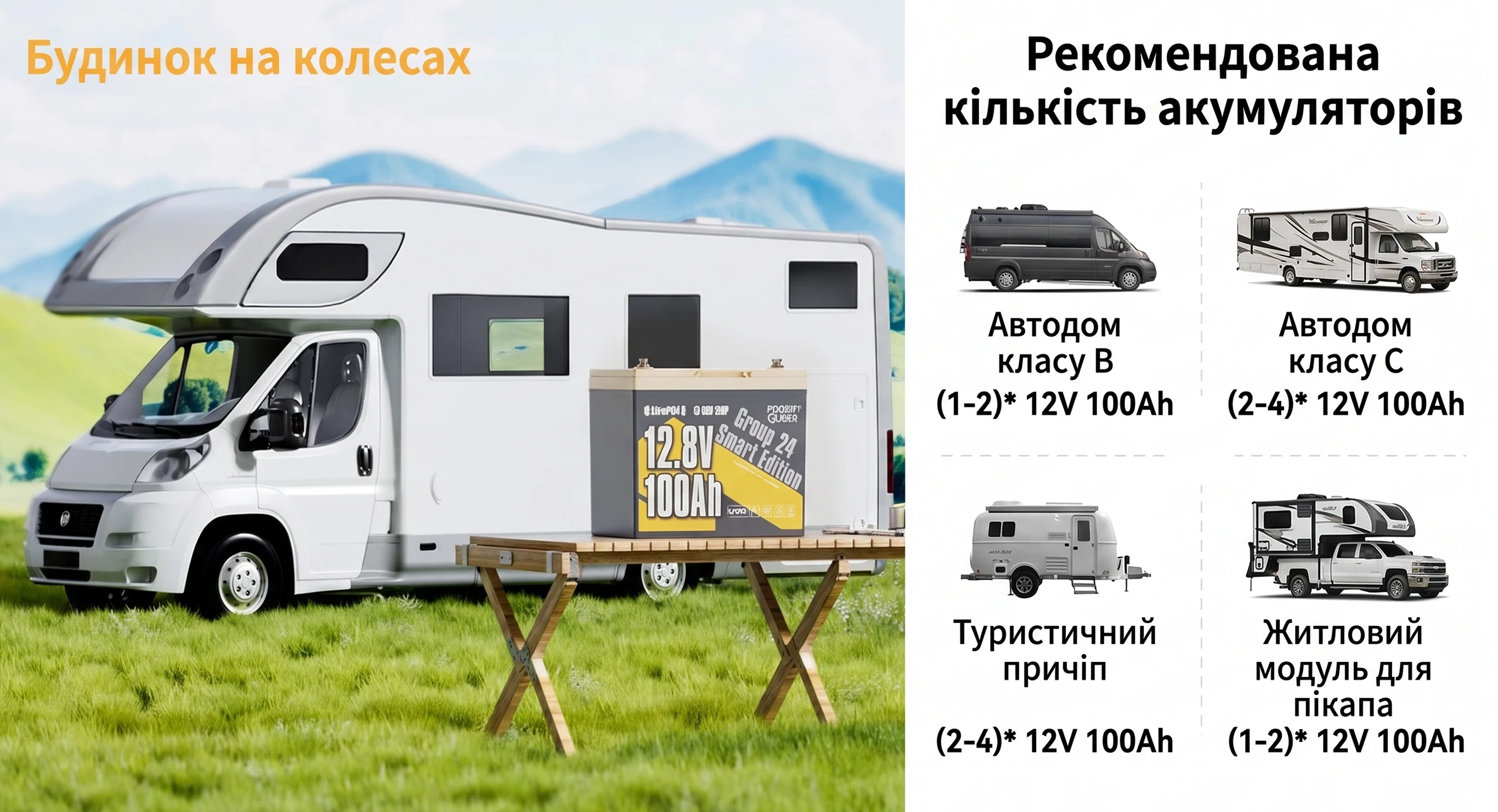 Применение LiFePO4 аккумулятора Power Queen в солнечных электростанциях и кемпинге