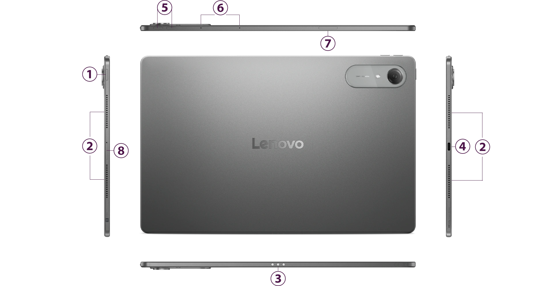 Задняя панель планшета Lenovo с обозначенными элементами и разъёмами