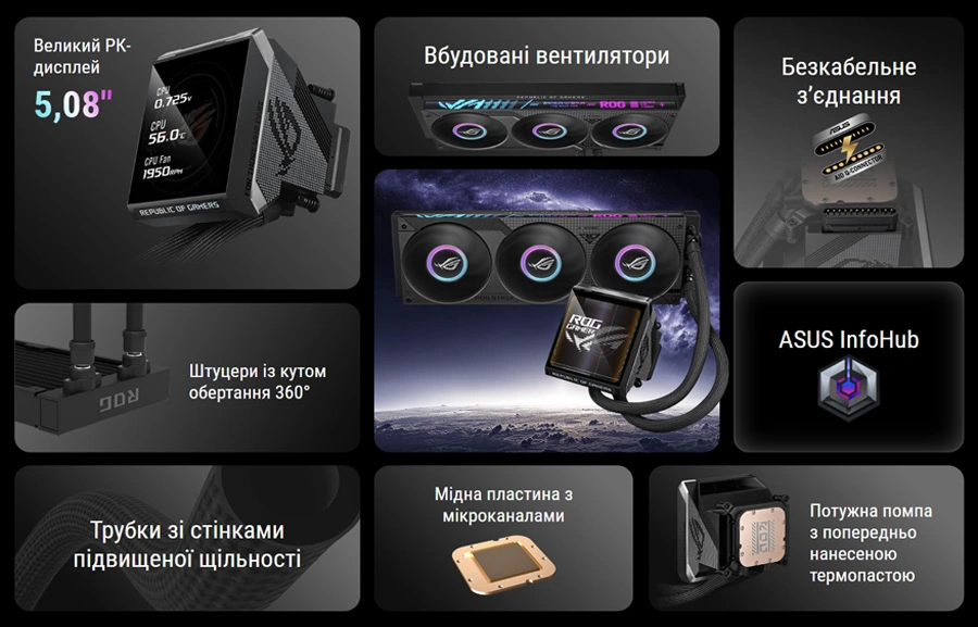 Ключевые преимущества ROG Strix LC IV 360 ARGB LCD