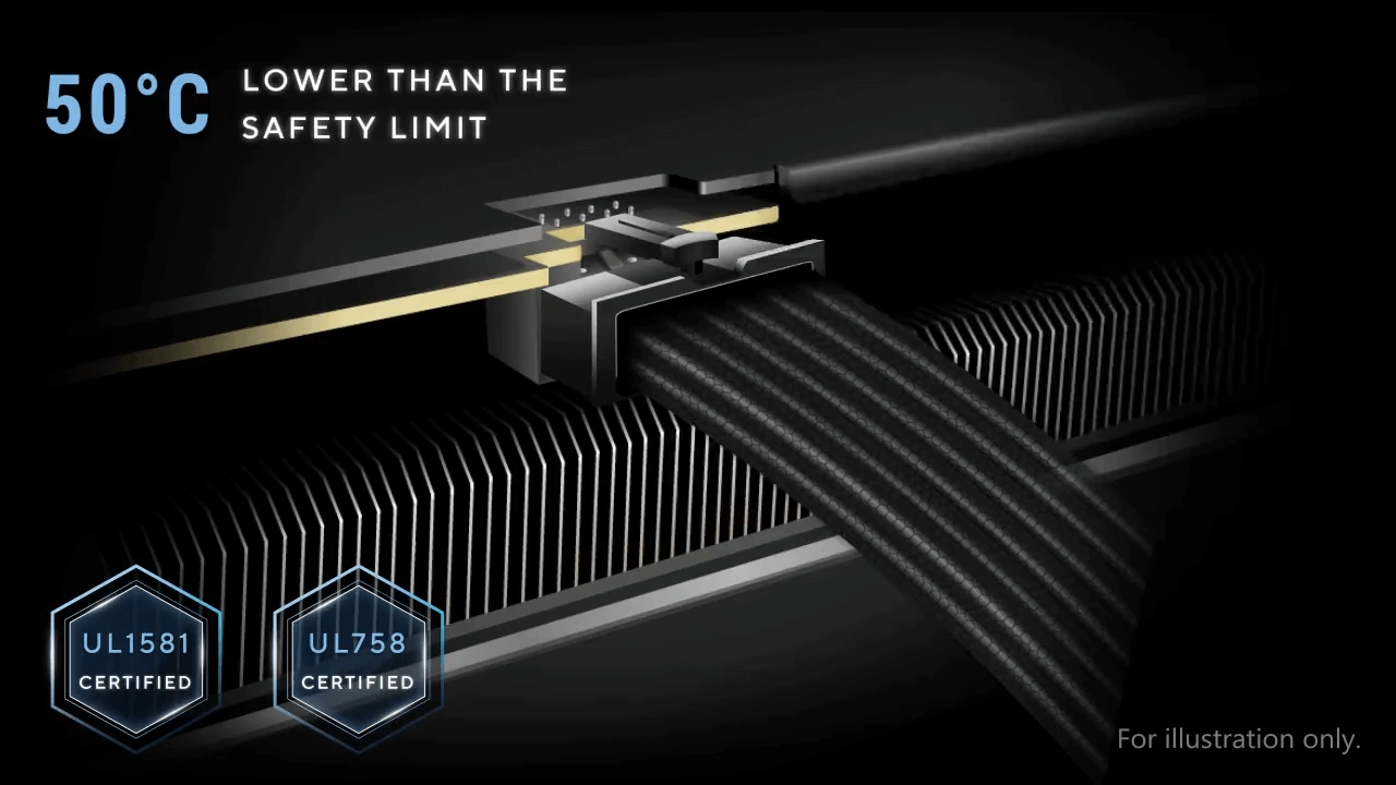 Рифлёные кабели блока питания ASUS Pro WS 2200W Platinum