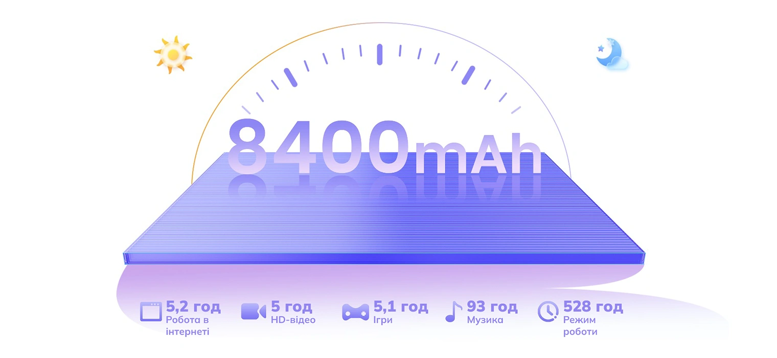 Аккумулятор 8400 мА·ч и время автономной работы планшета Blackview LINK 8