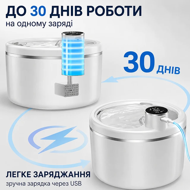Двойное питание поилки от встроенного аккумулятора и кабеля USB