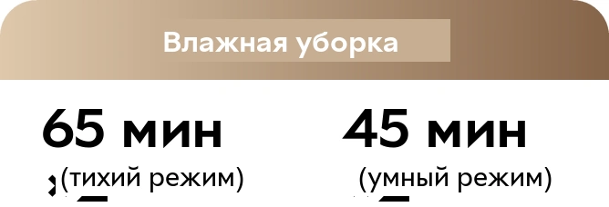 Влажная уборка: 65 минут ×2 в тихом режиме, 45 минут ×2 в умном