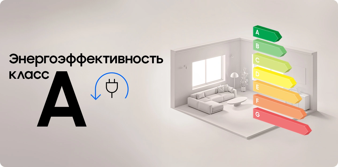Шкала классов энергоэффективности: стиральная машина Samsung имеет класс A