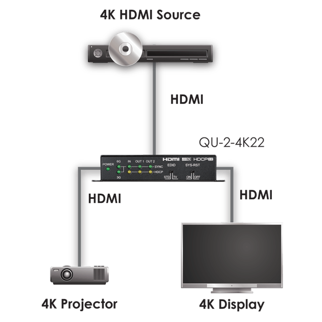 Розподільник 1:2 HDMI сигналу CYP QU-2-4K22 - зображення 3