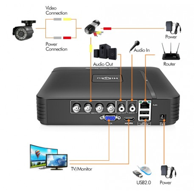 hiseeu cctv kit