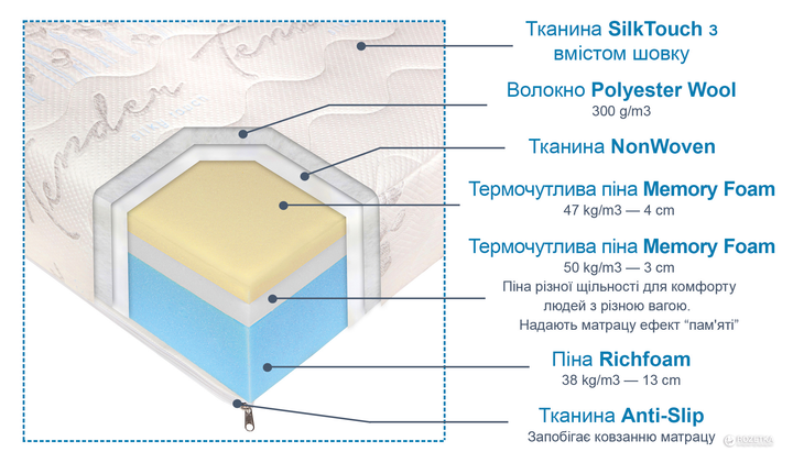 Матрас корона премиум делюкс