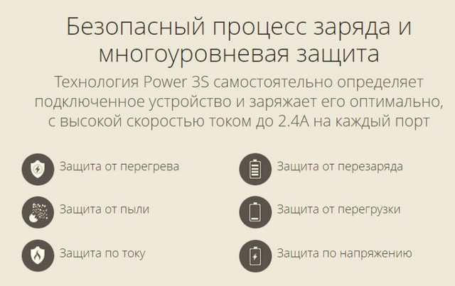 Мощное портативное зарядное устройство BlitzWolf BW-S4 на 6 портов 50 Вт BlitzWolf (863834645) - изображение 7