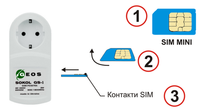 GSM розетка Телеметрика Т4