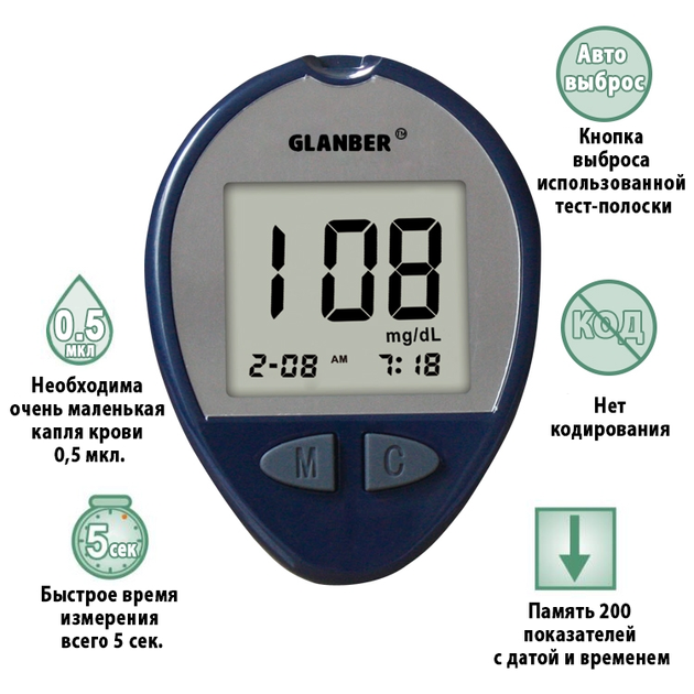 Глюкометр GLANBER® вимірювач глюкози в крові LBS01 - зображення 1