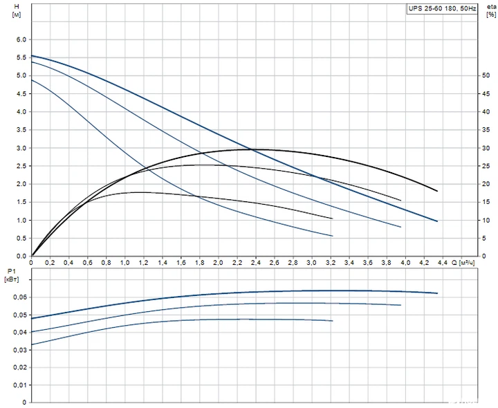 Циркуляционный насос Grundfos UPS 25-60 180 1x220 (99309993) – фото ...