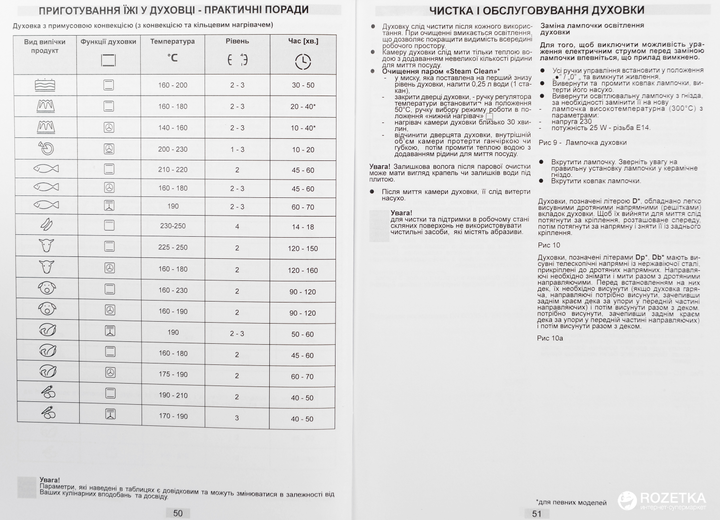 Духова шафа електрична HANSA BOES 68438 - зображення 17