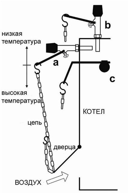 Регулятор тяги котла универсальный