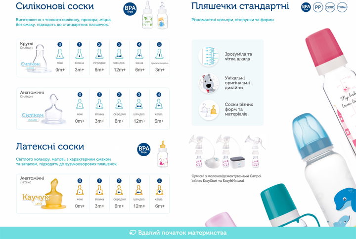 Пляшка Canpol babies PP 250 мл з малюнком Рожева (59/200 Рожевий) - зображення 2