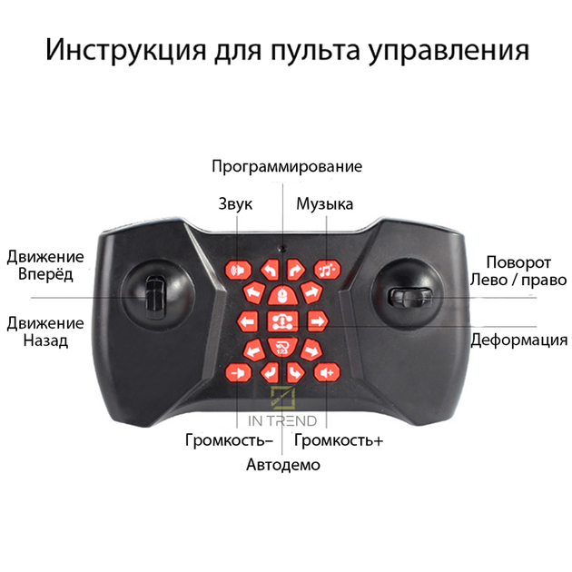 Машинка трансформер на пульте управления Dance Monster Синяя Трюковая полноприводная для дрифта - изображение 8