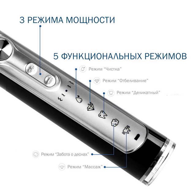 Электрическая зубная щетка Medica+ PROBRUSH 9.0 Black - изображение 4