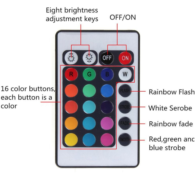 Ангельские глазки RGB на BMW E36 E38 E39 E46 - Gesha Garage