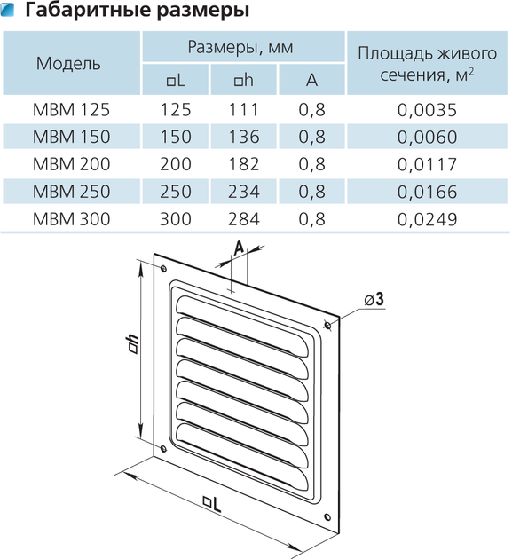 Размеры решеток. Решетка вентиляционная МВМ 300 С размер. Решётка вентиляционная Vents 182 на 250 цвет графит. Вентиляционные решётки размером 300 на 250 300 на 300. Вентиляционная решетка Размеры.