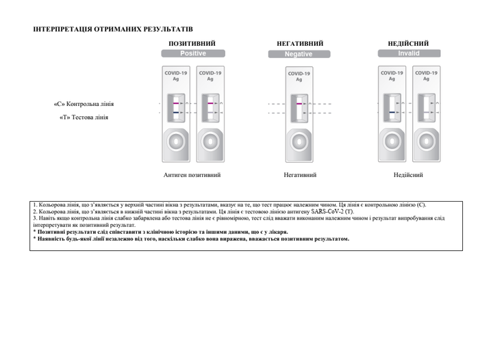 Экспресс-тест SD BIOSENSOR STANDARD Q для выявления COVID-19, антиген Ag №1 - изображение 3
