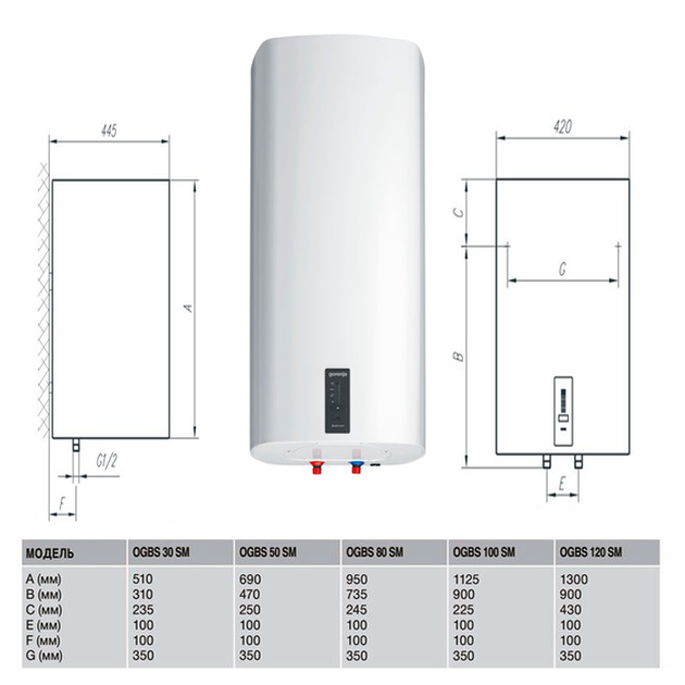 Водонагреватель GORENJE OGBS 120 ORV9 - изображение 3