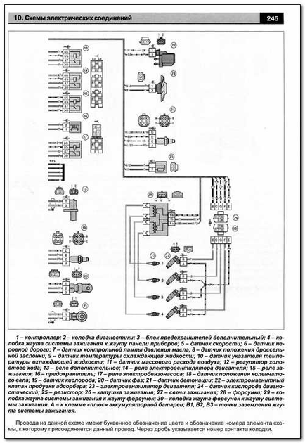 ВАЗ Lada KALINA. Руководство по эксплуатации, техническому обслуживанию и ремонту. В фотографиях