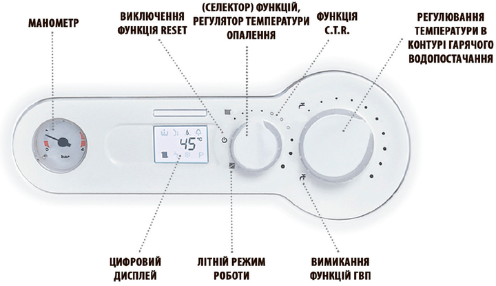 Котел газовый RIELLO FASTECH 24 KIS - изображение 2