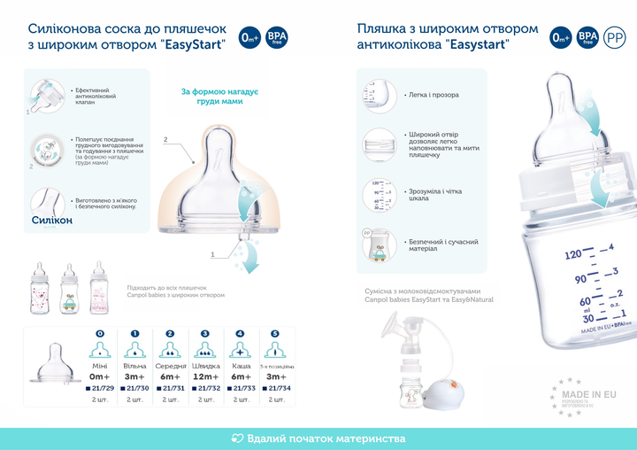 Соска силіконова Canpol Babies EasyStart середня до пляшечок з широким отвором 2 шт. (21/731) - зображення 6