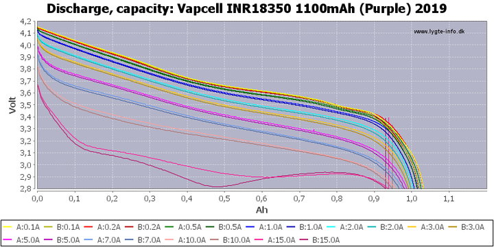 Акумулятор 18350 літій-іонний (Li-Ion) Vapcell INR18350 M11, 1100mAh, 9A, 4.2/3.6/2.5V, Purple - Фото 4 Акумулятор 18350 літій-іонний (Li-Ion) Vapcell INR18350 M11, 1100mAh, 9A, 4.2/3.6/2.5V, Purple - зображення 4