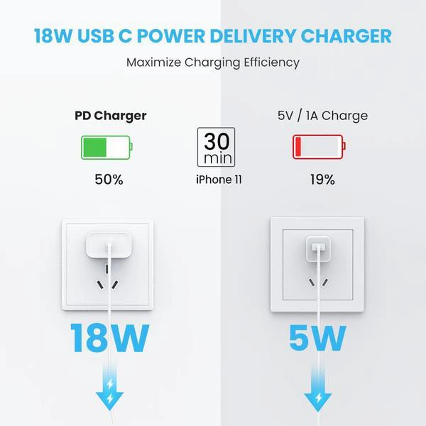 Мережевий зарядний пристрій Ugreen CD137 Type-C PD 18 Вт White (6957303864508) - зображення 2