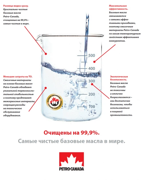 Моторное масло Petro-Canada DURON UHP 10W-40 20л - изображение 3