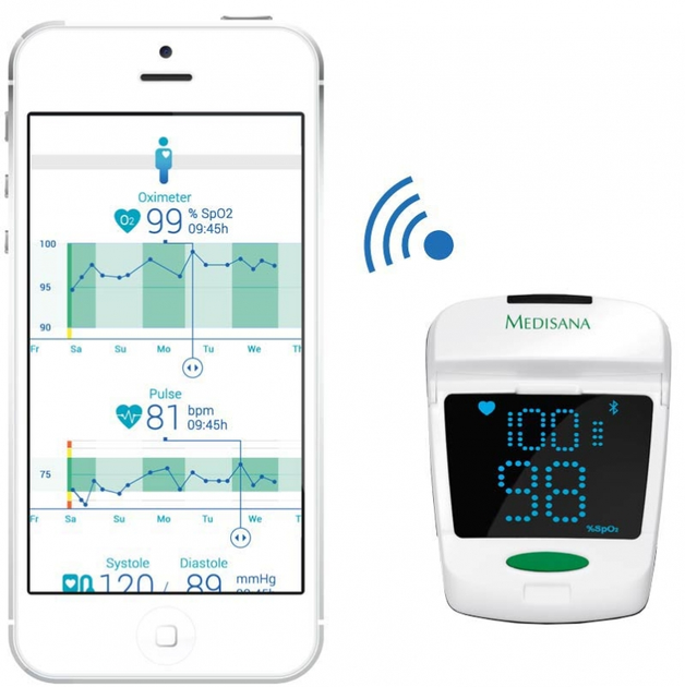 Пульсоксиметр MEDISANA PM 150 connect (79457) - зображення 1