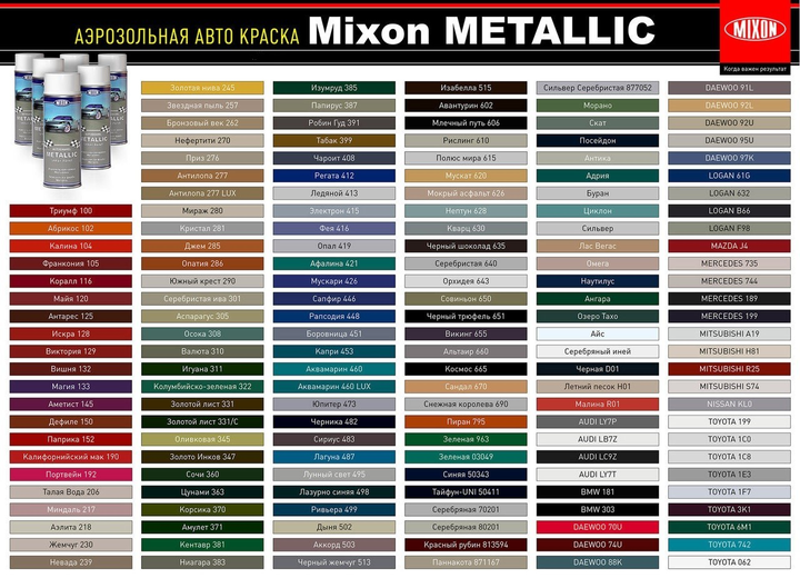 Автомобильная краска металлик в баллончиках серебряная 70201 Mixon .